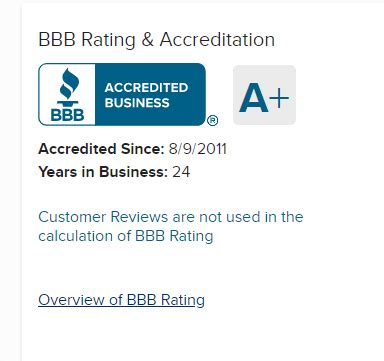 clickbank better business bureau.